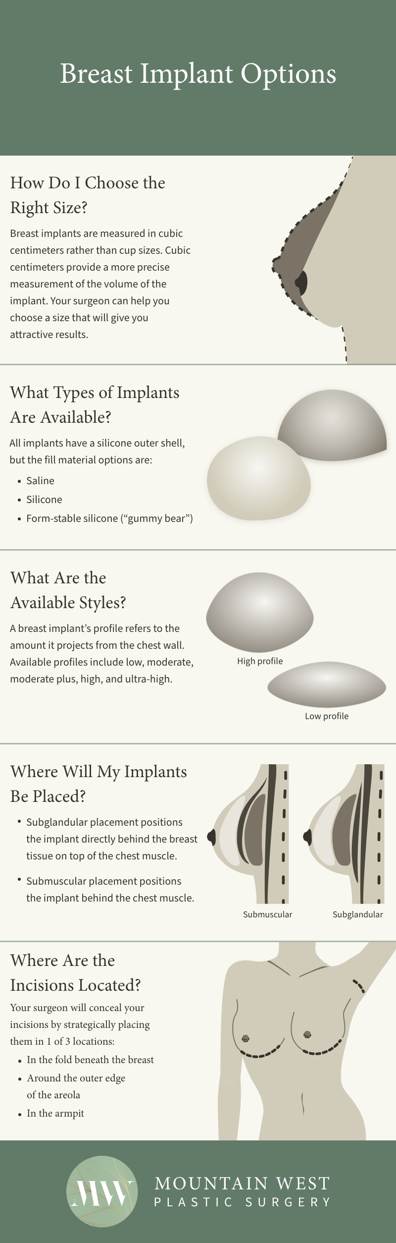 INFOGRAPHIC: Breast Implant Options. Text- 

How Do I Choose the Right Size? 

Breast implants are measured in cubic centimeters rather than cup sizes. Cubic centimeters provide a more precise measurement of the volume of the implant. Your surgeon can help you choose a size that will give you attractive results.

What Types of Implants Are Available?

All implants have a silicone outer shell, but the fill material options are Saline, Silicone, and Form-stable silicone or 'Gummy Bear' implants.

What are the Available Styles?

A breast implants profile refers to the amount it projects from the chest wall. Available profiles include low, moderate, moderate plus, high, and ultra high.

Where Will My Implants Be Placed?

Subglandular placement positions the implant directly behind the breast tissue on top of the chest muscle. Submuscular placement positions the implant behind the chest muscle.

Where are the Incisions Located?

Your Surgeon will conceal your incisions by strategically placing them in 1 of 3 Locations. In the fold beneath the breast, around the outer edge of the areola, or in the armpit.